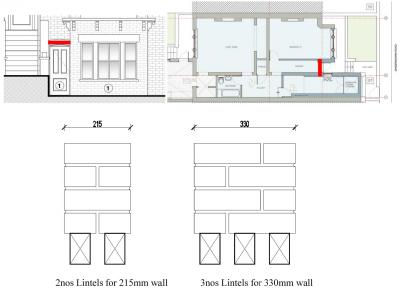 Renovation